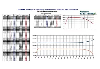 APT100 univox mérés diagram