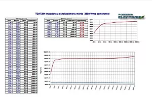 TDA7294 végfokozat diagram